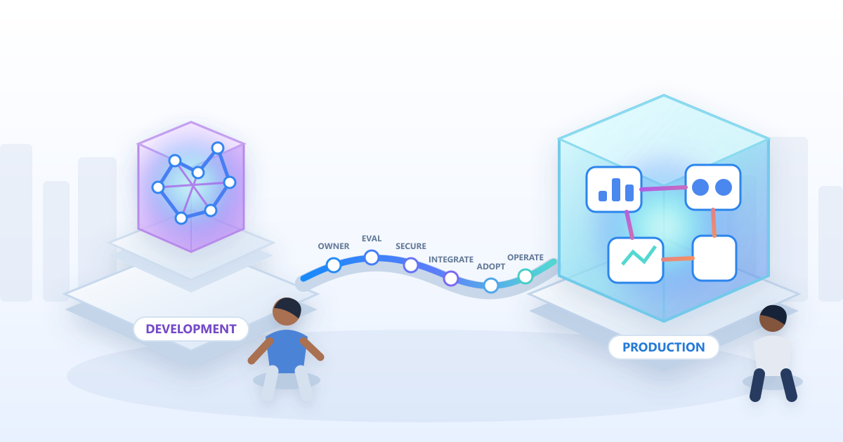 Why AI Solutions Work in Development but Fail in Production